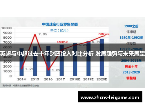 英超与中超过去十年财政投入对比分析 发展趋势与未来展望