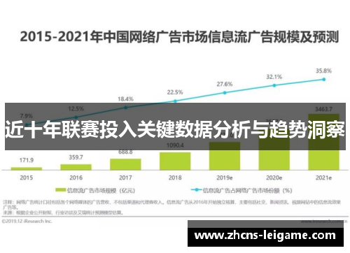 近十年联赛投入关键数据分析与趋势洞察 近十年联赛投入关键数据分析与趋势洞察
