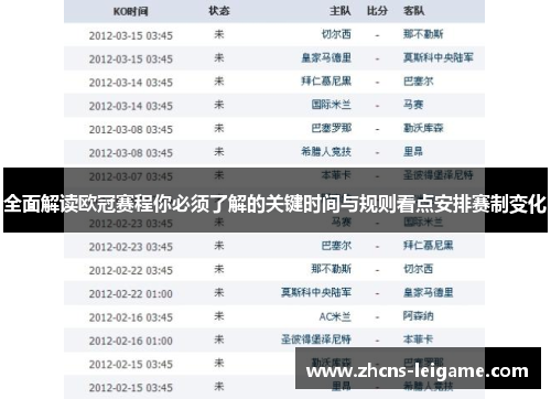 全面解读欧冠赛程你必须了解的关键时间与规则看点安排赛制变化 全面解读欧冠赛程你必须了解的关键时间与规则看点安排赛制变化