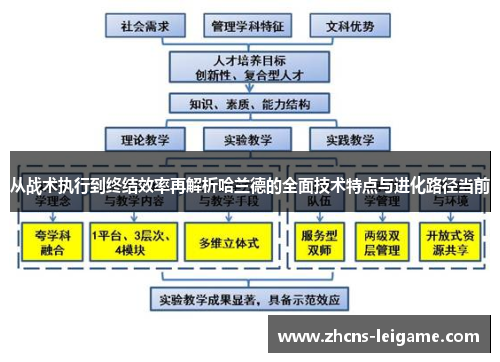 从战术执行到终结效率再解析哈兰德的全面技术特点与进化路径当前 从战术执行到终结效率再解析哈兰德的全面技术特点与进化路径当前